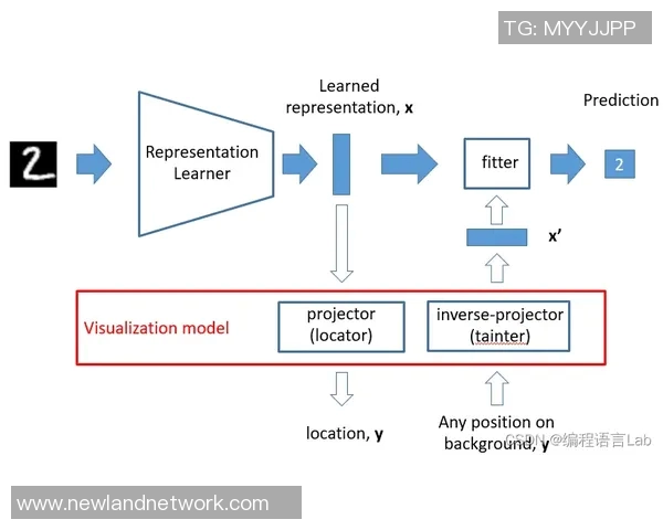 基于后腰跑动轨迹与控场能力的数据模型构建与比赛表现分析